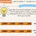 الصورة الأولى